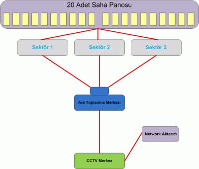 network_diagrami