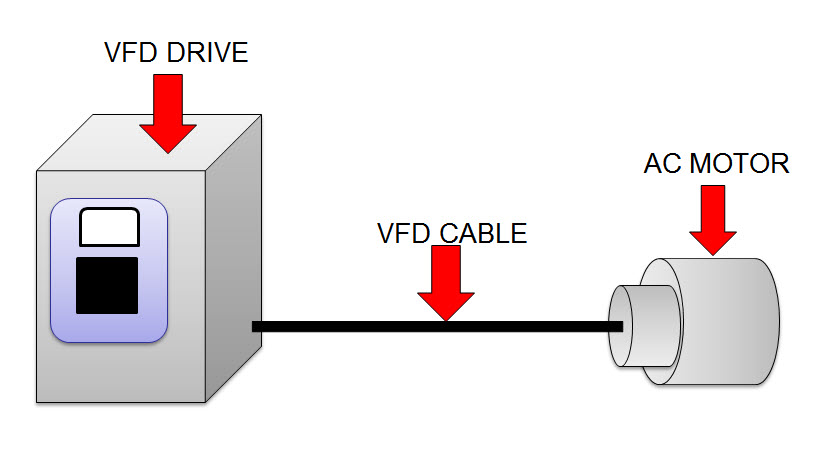 VFD-Cable-Motor